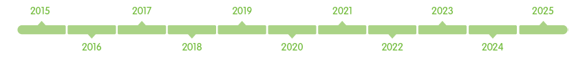 Development timeline